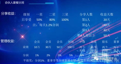 動態(tài)收益與共享模式 技術驅動能否避免風險重演